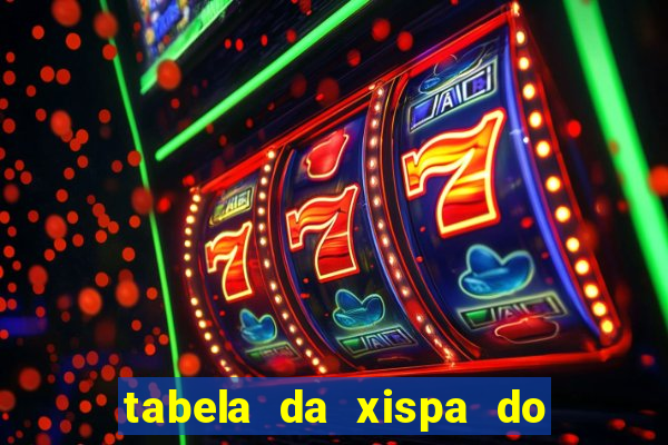 tabela da xispa do jogo do bicho